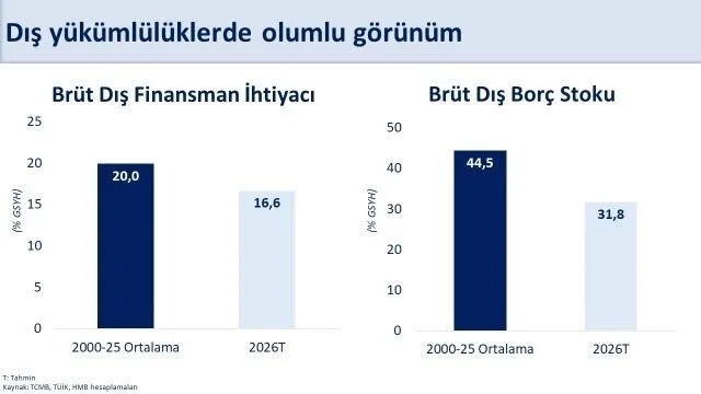 Bakan Şimşek: "Mayısta yıllıklandırılmış cari açık 37,3 milyar dolar gerçekleşti"