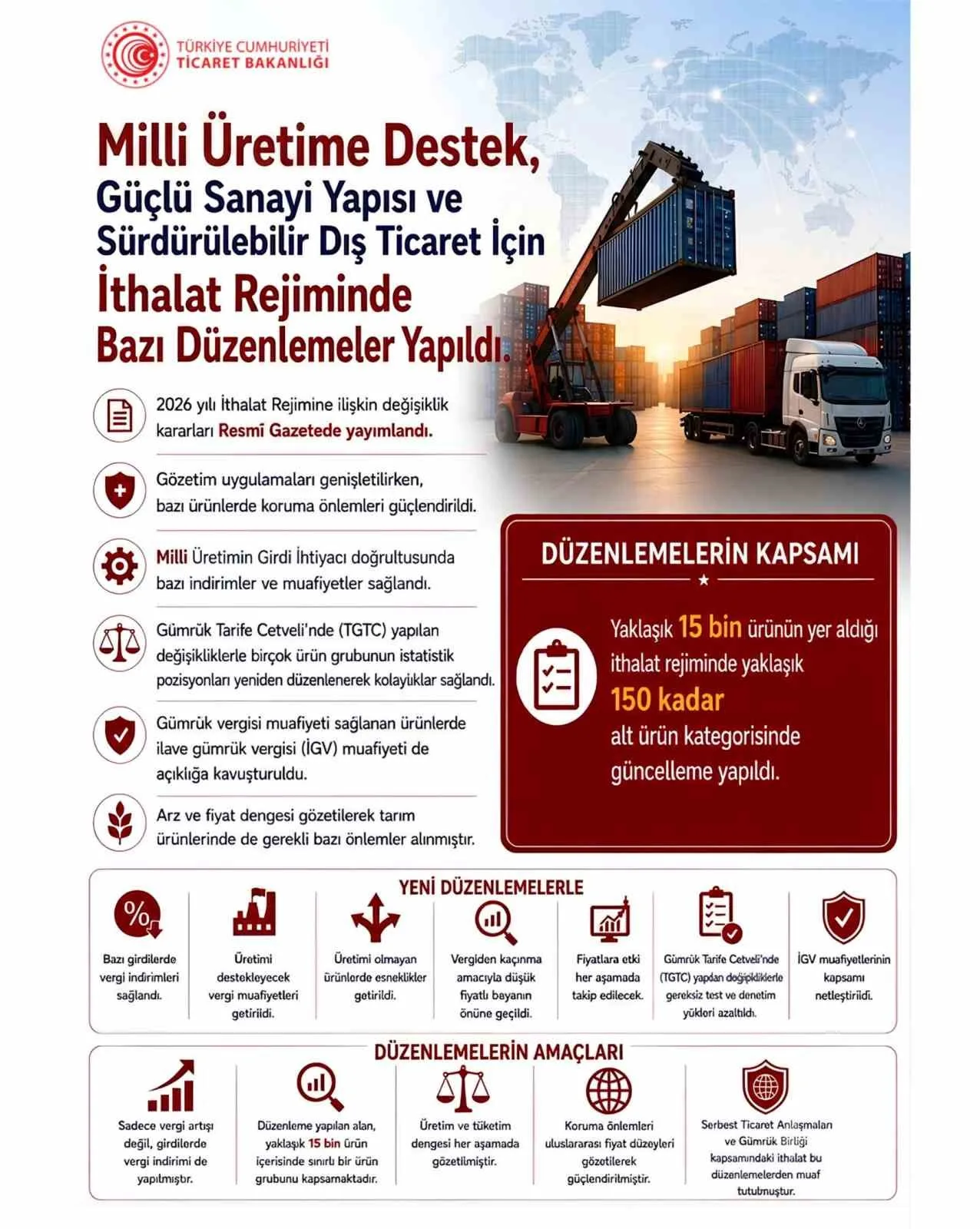 Bazı üretim girdilerinde gümrük vergileri indirildi