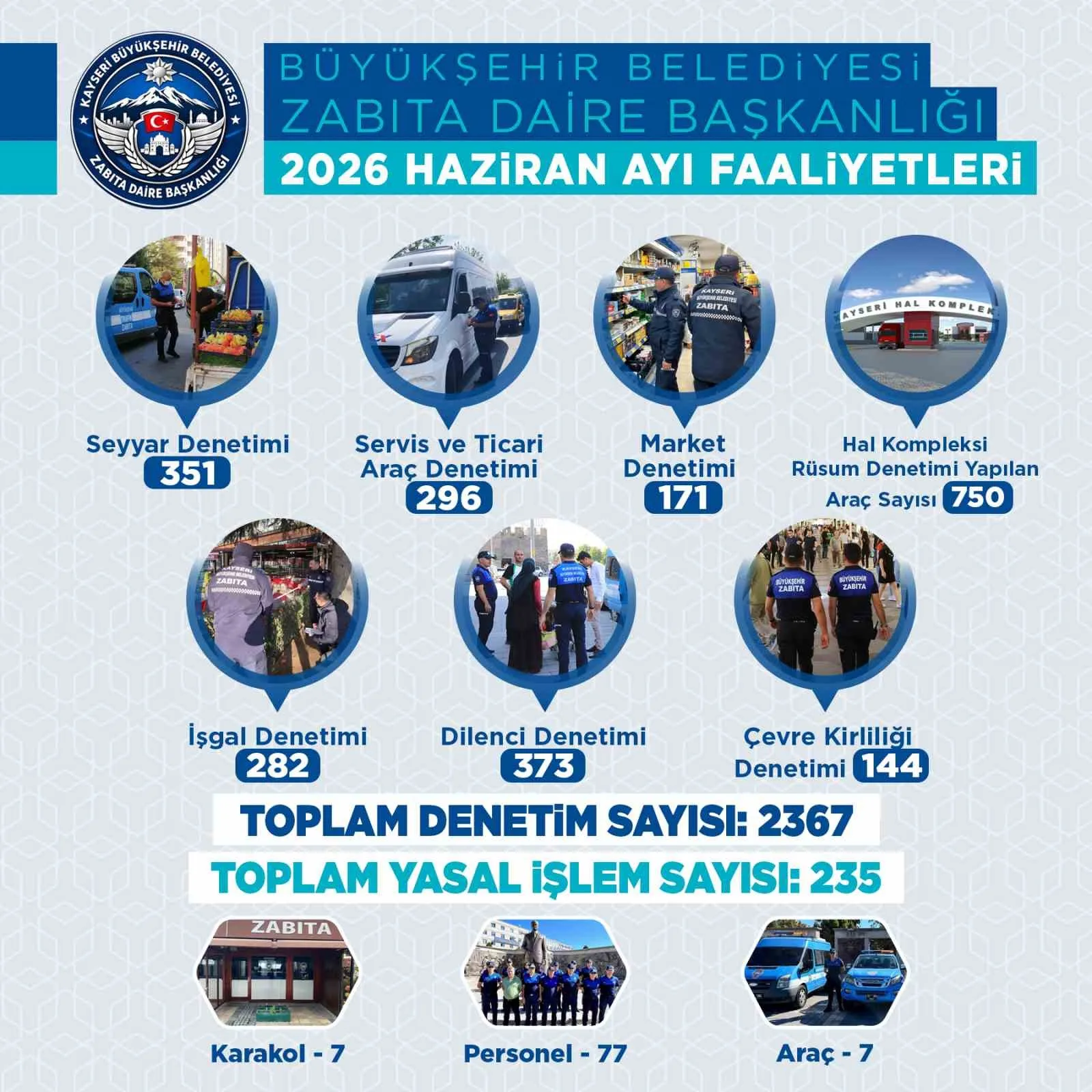 Büyükşehir Zabıtası Haziran’da 2 bin 367 denetimle kent düzenine güç kattı