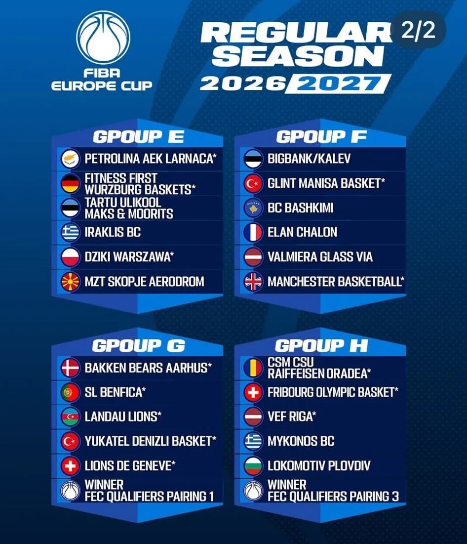 Denizli Basket elenirse FIBA Europe Cup’ta G Grubu’nda mücadele edecek