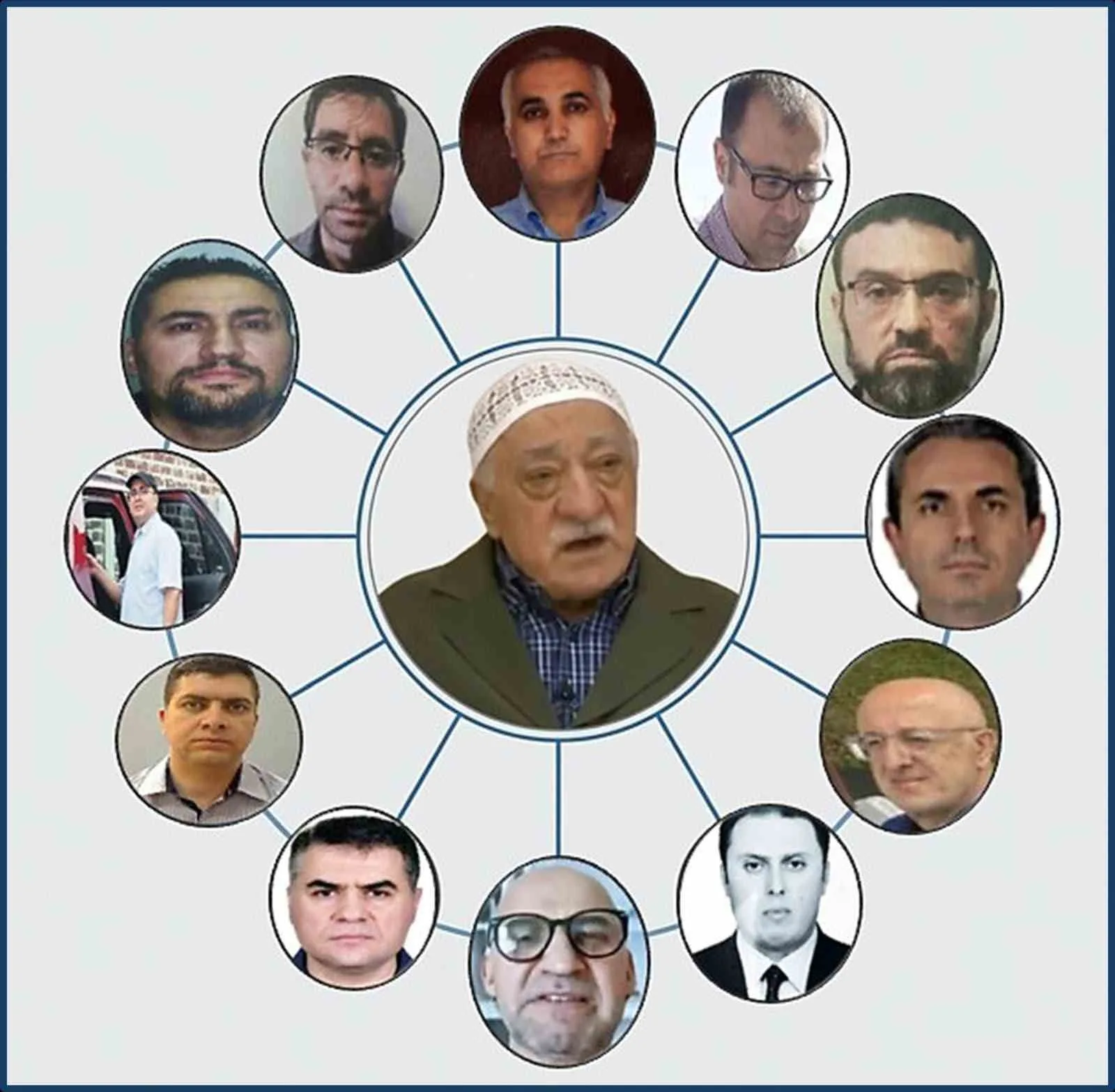FETÖ’nün 15 Temmuz’daki "darbe kontrolü" ortaya çıktı