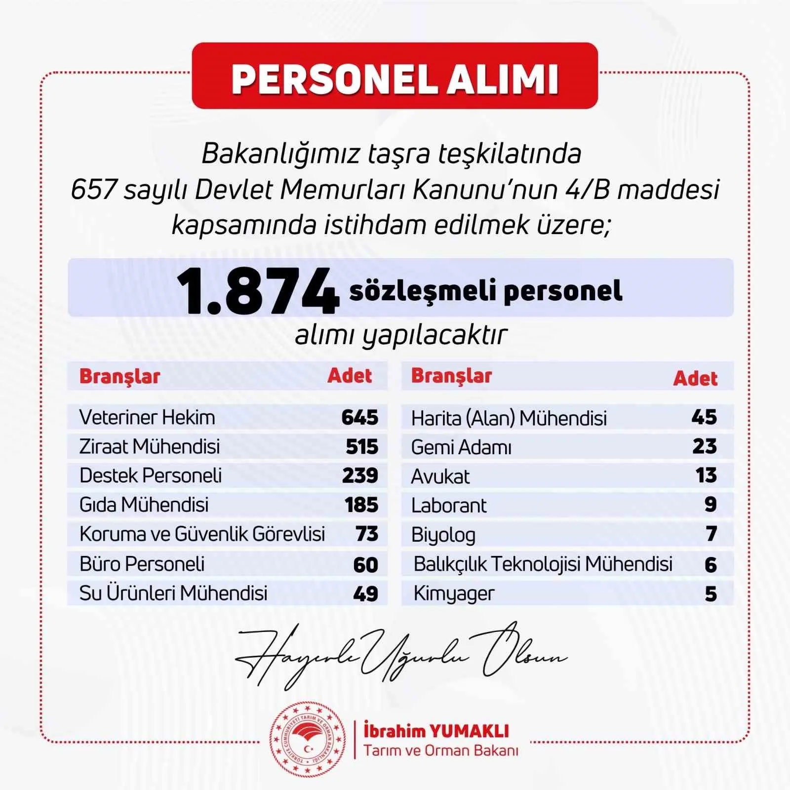 Tarım ve Orman Bakanlığı’na bin 874 personel alınacak